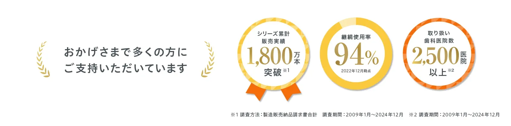 HaRENO おかげさまで多くの方にご支持いただいています。
