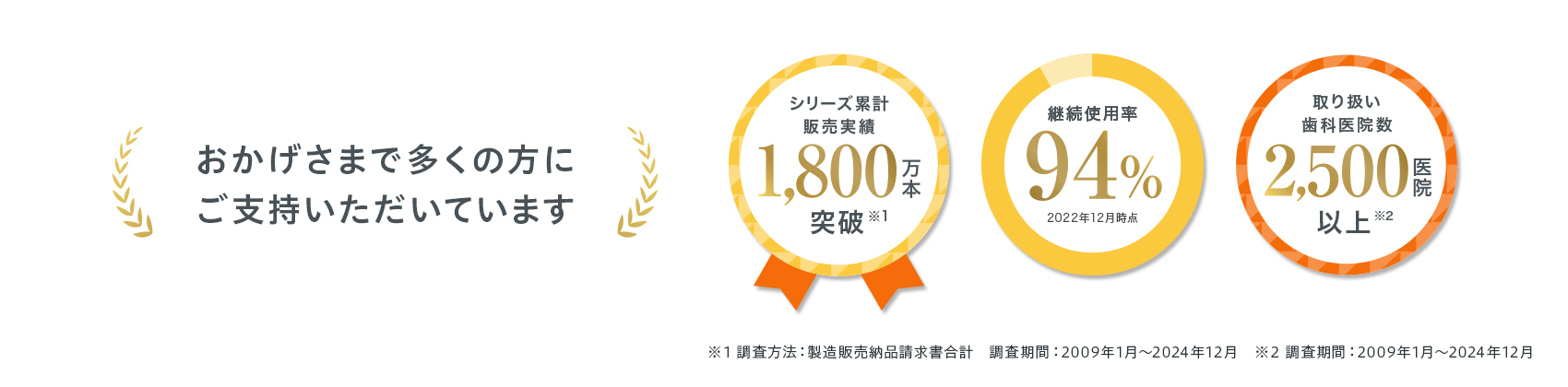 おかげさまで多くの方にご支持いただいています